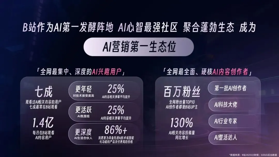 2026年AI行业营销解决方案