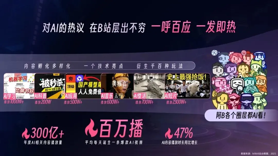 2026年AI行业营销解决方案