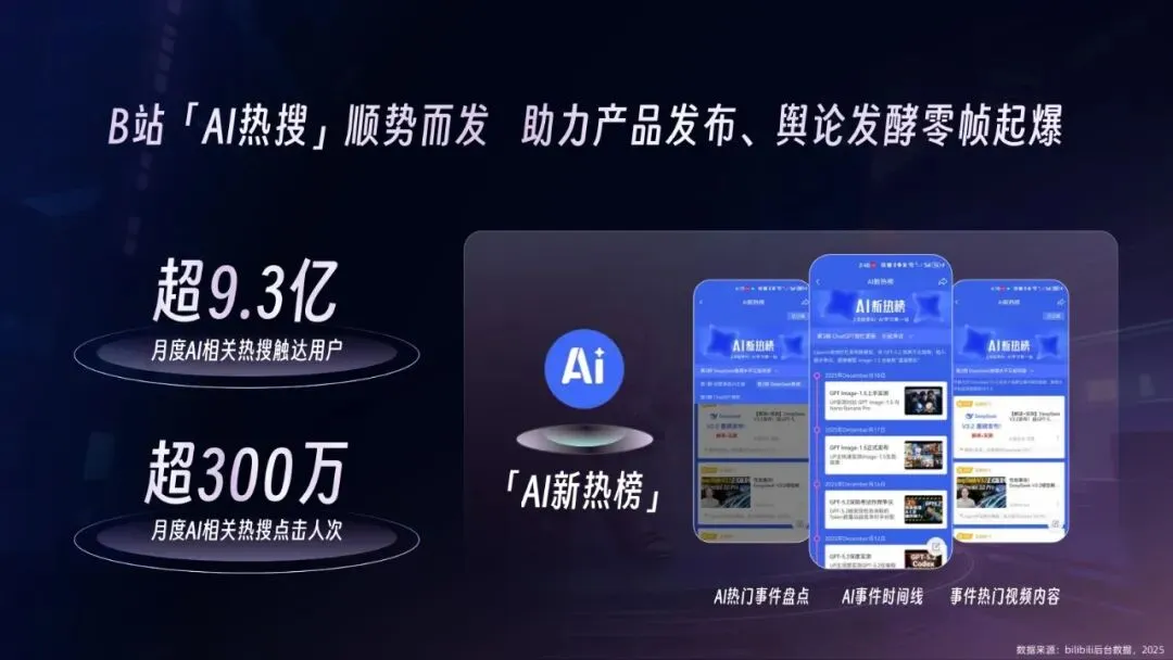 2026年AI行业营销解决方案