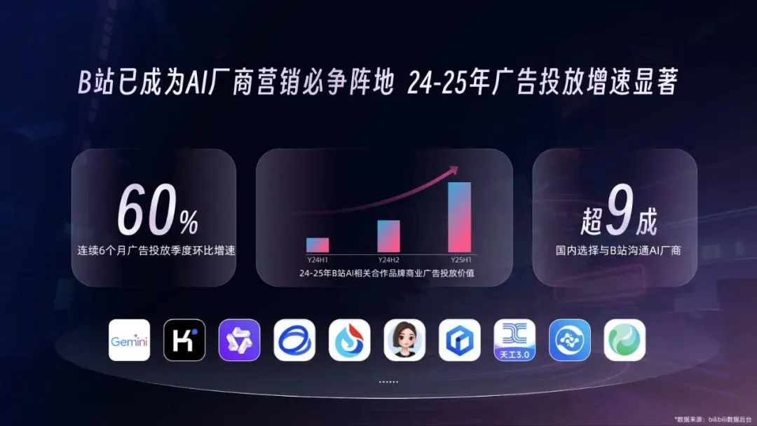 2026年AI行业营销解决方案