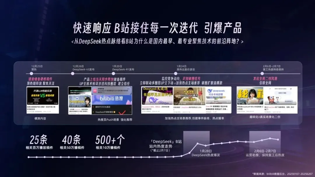 2026年AI行业营销解决方案