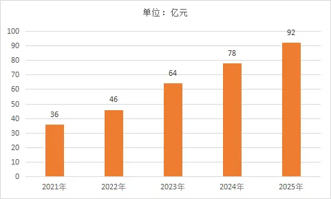 【行研概览】2025年中国工业相机行业市场规模及发展前景分析