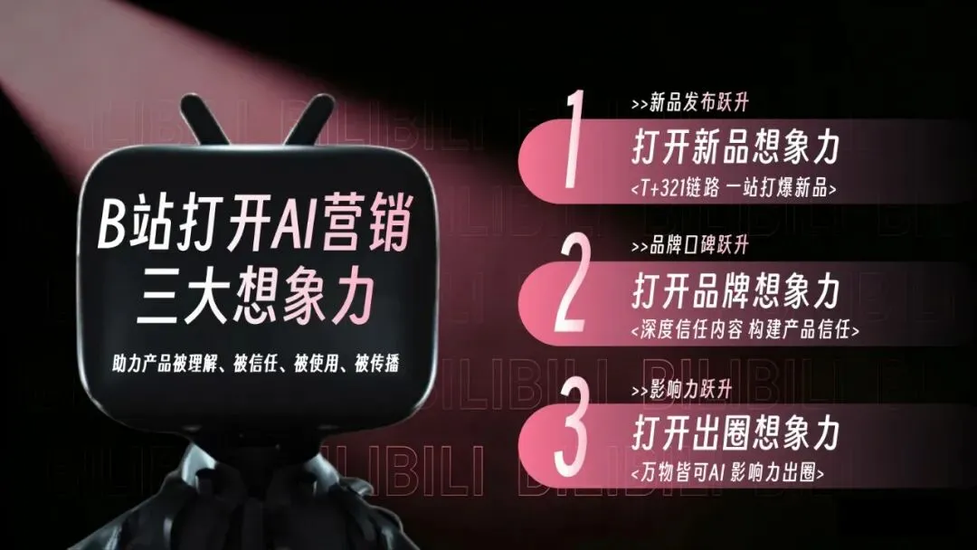 2026年AI行业营销解决方案