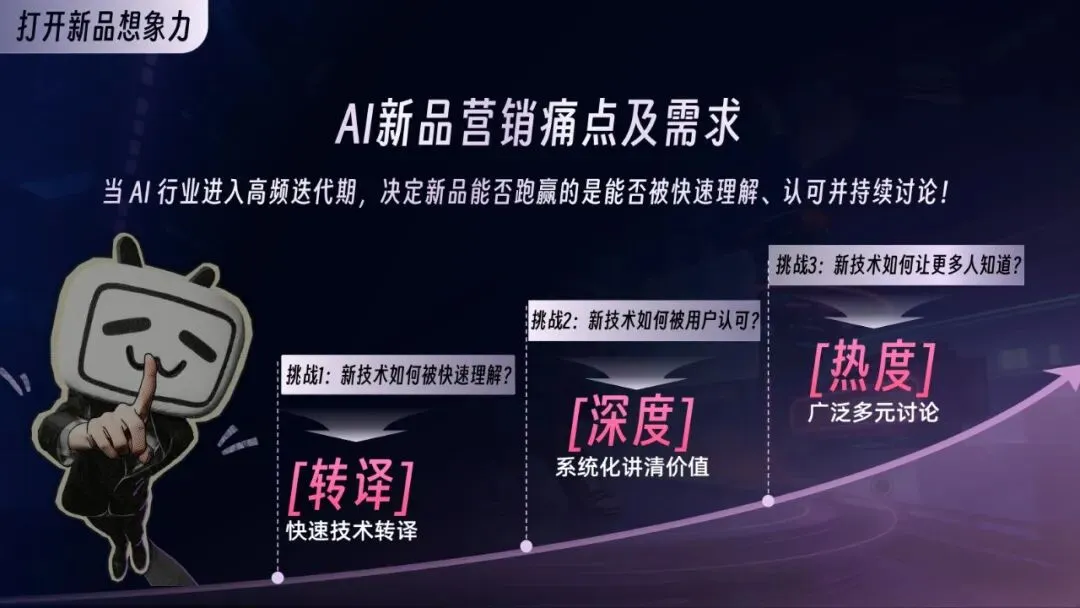 2026年AI行业营销解决方案