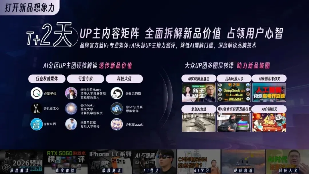 2026年AI行业营销解决方案