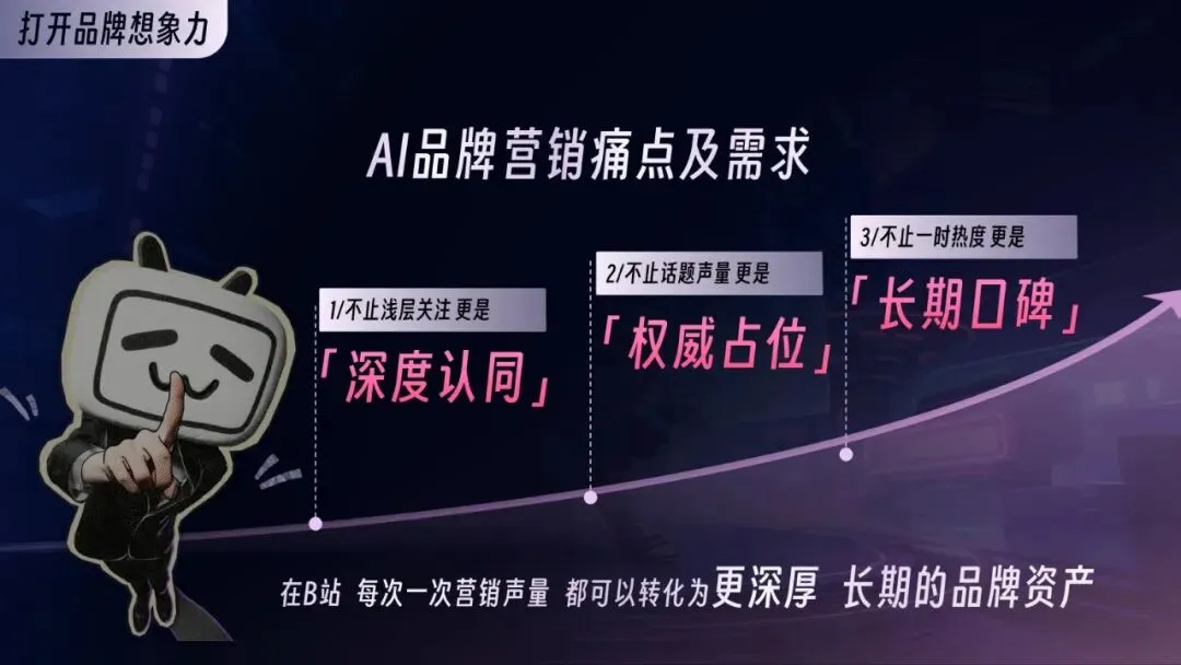 2026年AI行业营销解决方案