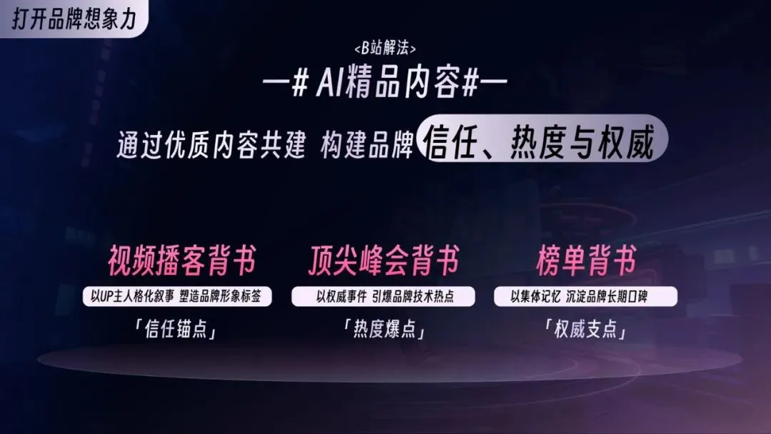 2026年AI行业营销解决方案