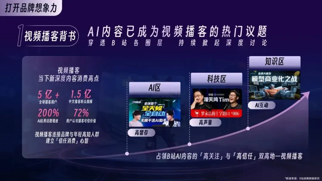 2026年AI行业营销解决方案