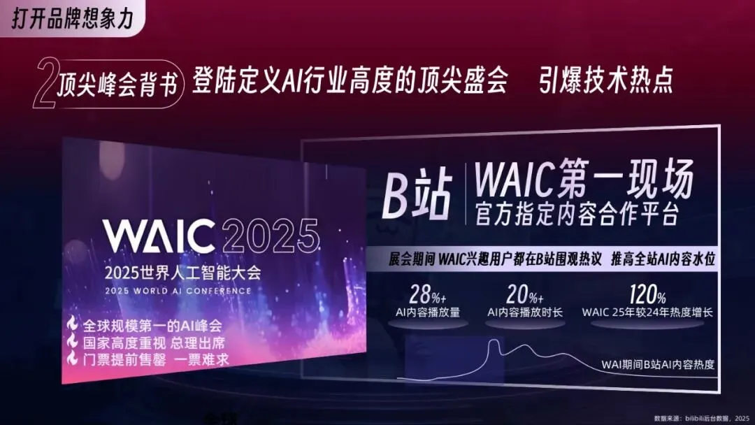 2026年AI行业营销解决方案