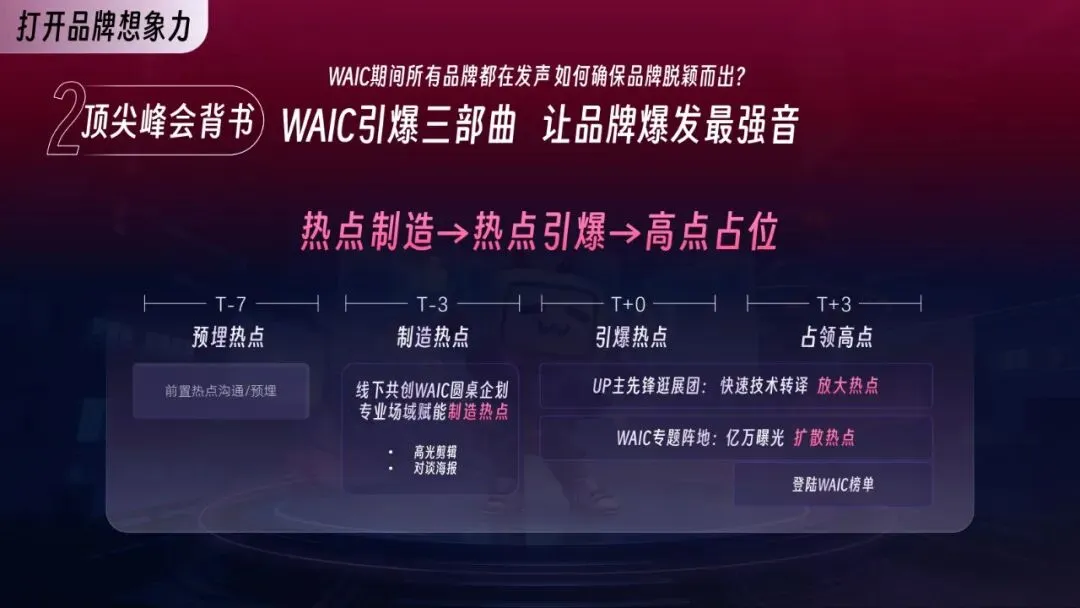 2026年AI行业营销解决方案