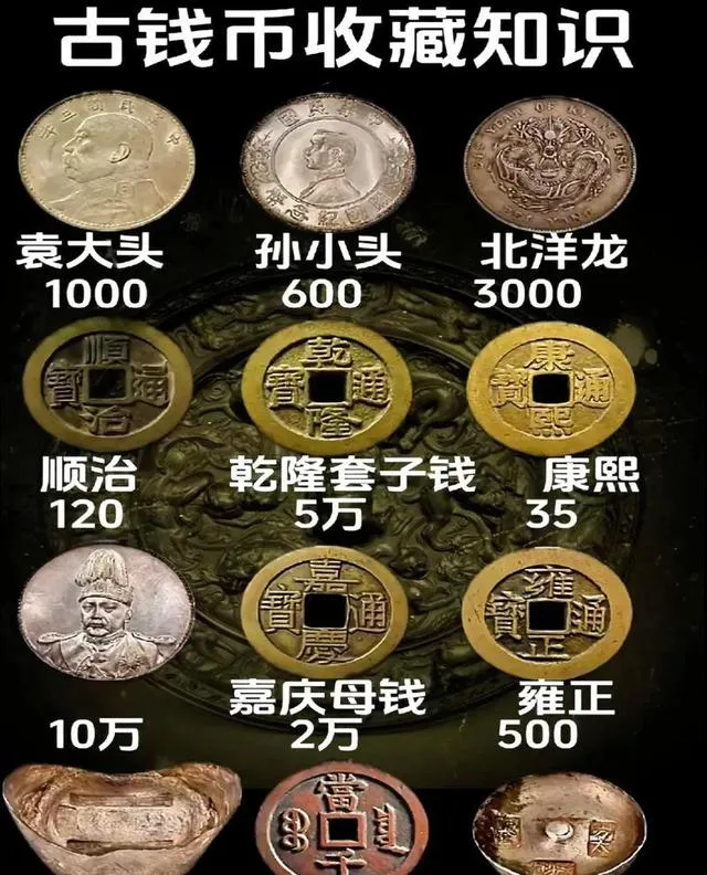 2026年古钱币收藏指南:市场冷却期,该抄底、观望还是玩小钱?