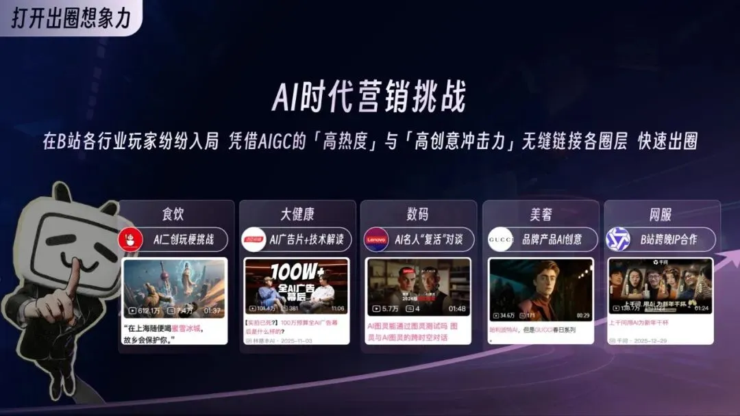 2026年AI行业营销解决方案