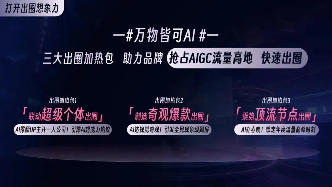 2026年AI行业营销解决方案