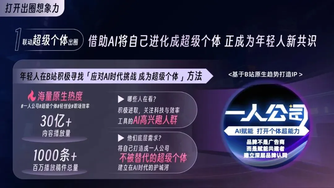 2026年AI行业营销解决方案