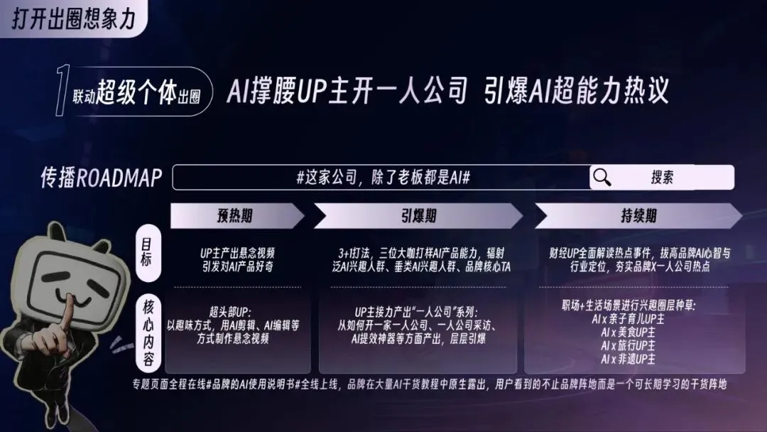 2026年AI行业营销解决方案