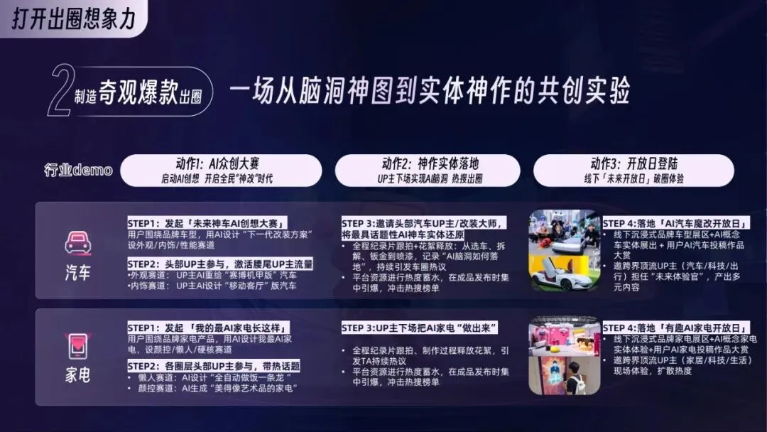 2026年AI行业营销解决方案