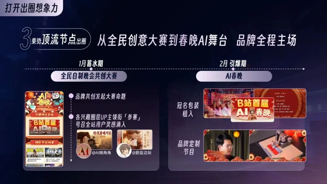 2026年AI行业营销解决方案