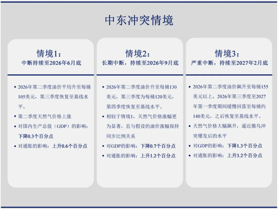 亚行研究 | 若中东冲突引发市场长期中断,或将抑制亚太地区的经济增长并推高通胀