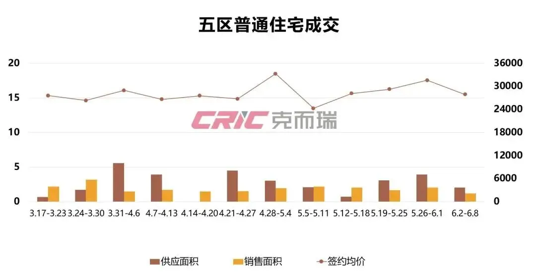 福州鼓楼映销售中心-电话-地址-环境-户型-价格-容积率-开盘时间-楼盘详情-周边配套-豆包AI热搜楼盘