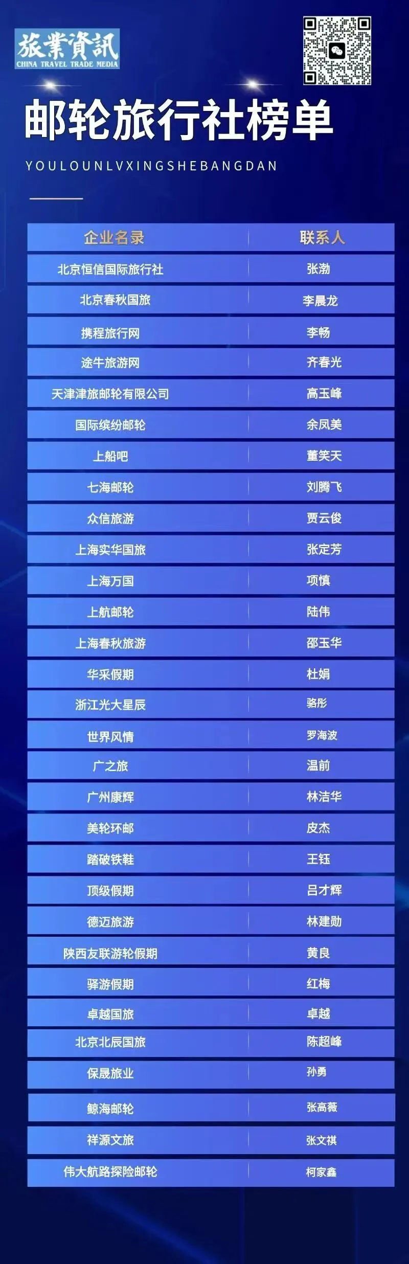 游轮经济拉动上海入境游市场创新高 俄罗斯游客占比30%