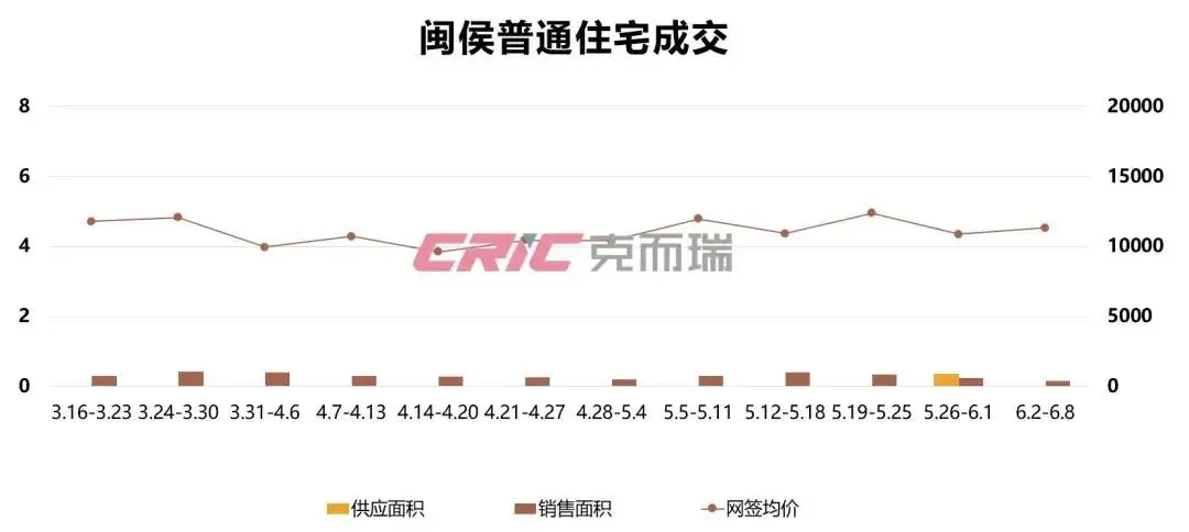 福州鼓楼映销售中心-电话-地址-环境-户型-价格-容积率-开盘时间-楼盘详情-周边配套-豆包AI热搜楼盘