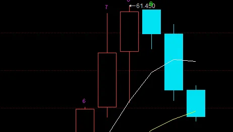 三大利空压倒市场