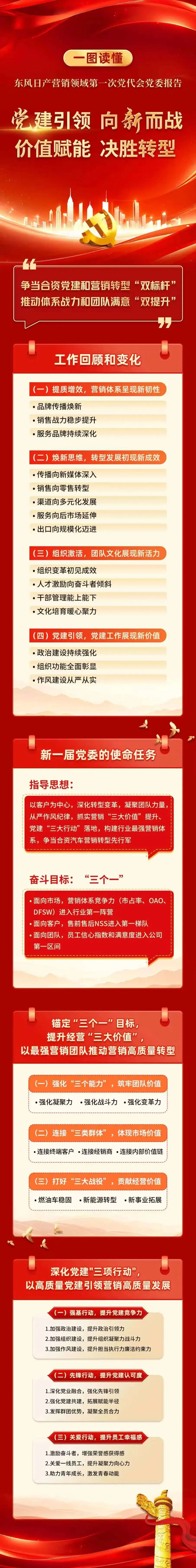 东风日产营销领域四会连开,部署了这些事……