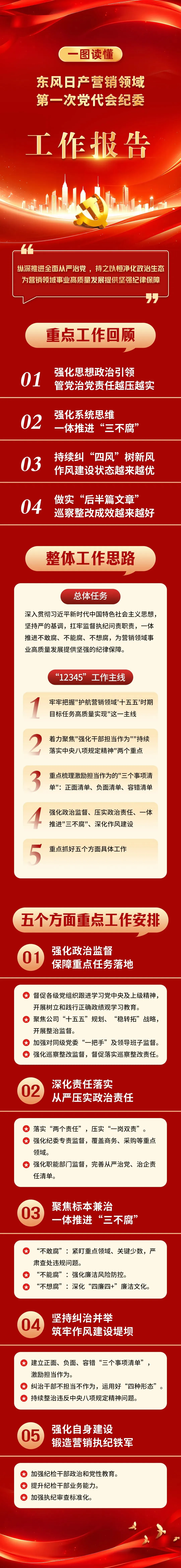 东风日产营销领域四会连开,部署了这些事……