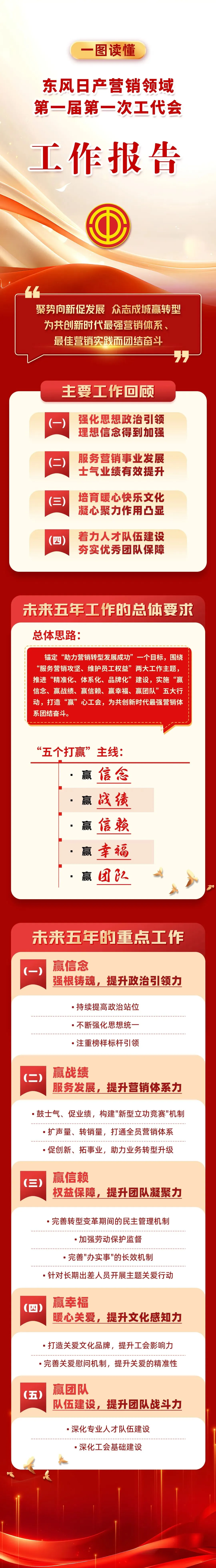 东风日产营销领域四会连开,部署了这些事……