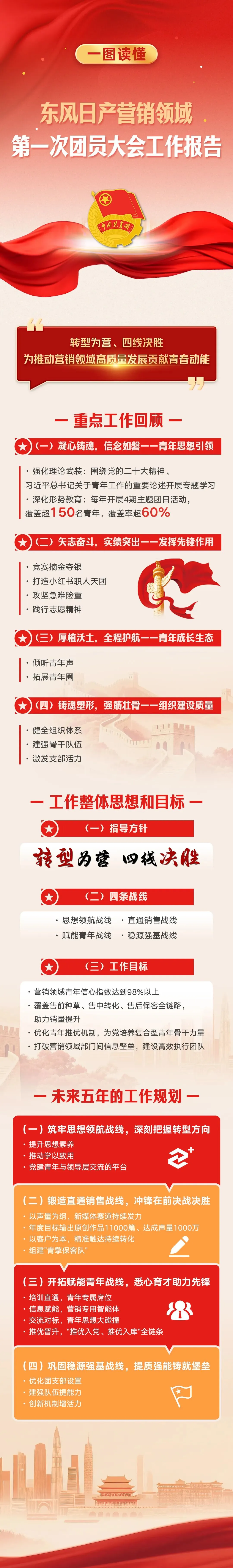 东风日产营销领域四会连开,部署了这些事……