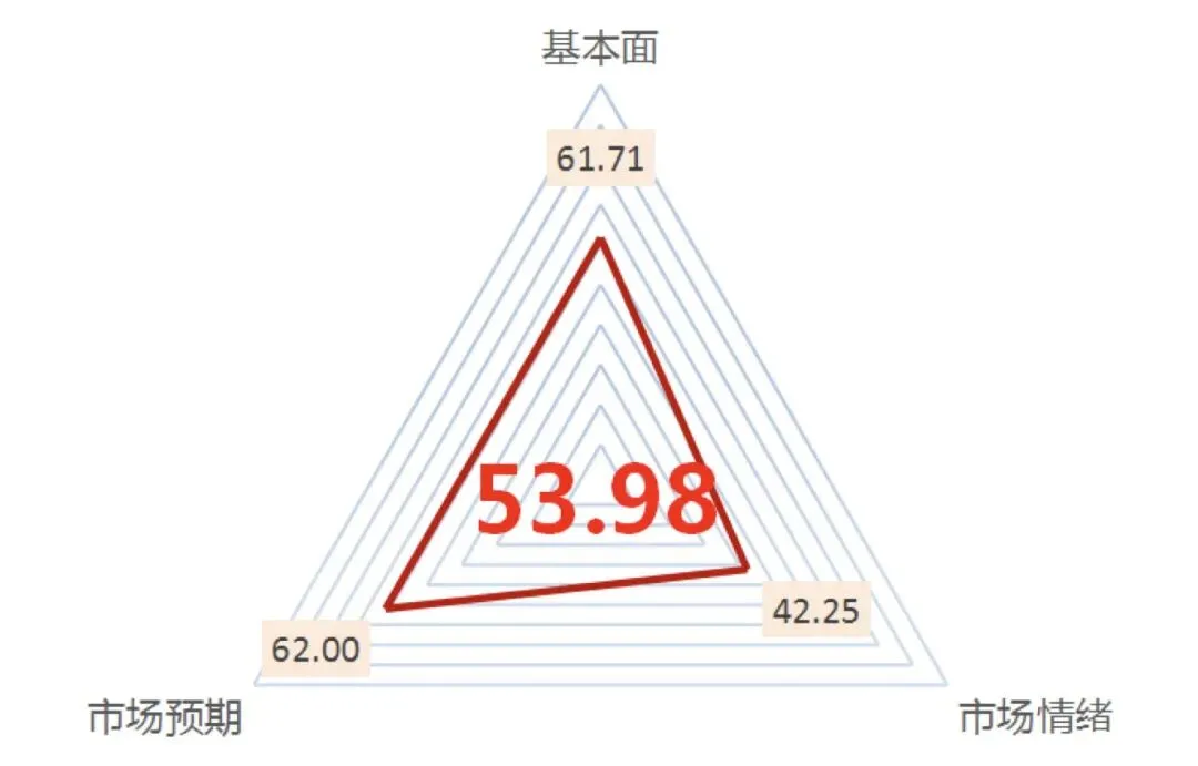 风险月报 | 权益市场情绪温和回升,通胀预期升温加剧债市曲线陡峭化