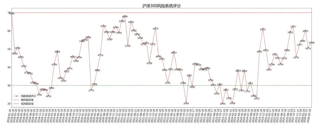 风险月报 | 权益市场情绪温和回升,通胀预期升温加剧债市曲线陡峭化