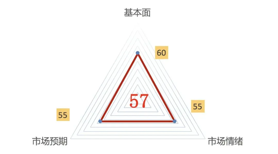 风险月报 | 权益市场情绪温和回升,通胀预期升温加剧债市曲线陡峭化