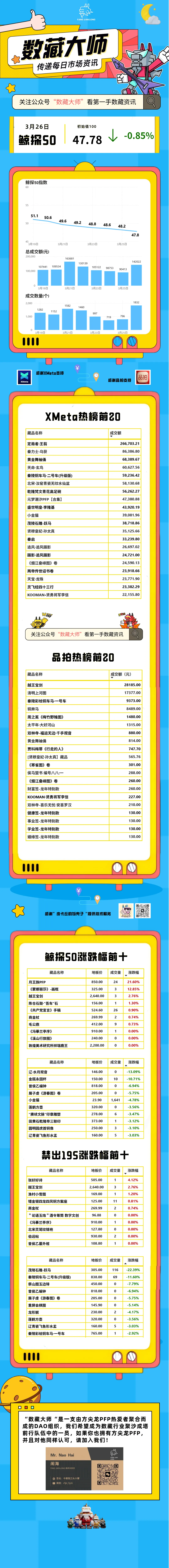 3.26数藏大师•市场日报