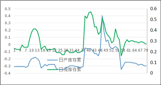 市场波动起来,持续观察背后动机.