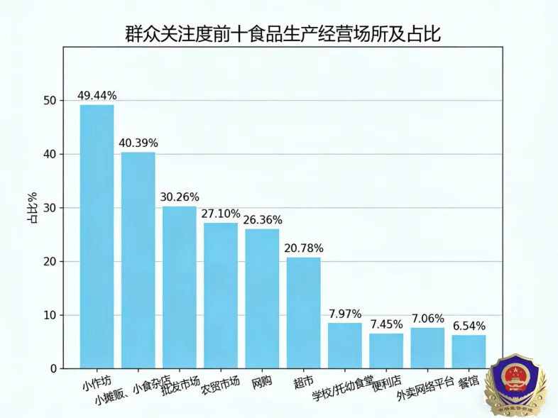 达拉特旗市场监督管理局3.15“你点我检”活动民意调查统计结果公示