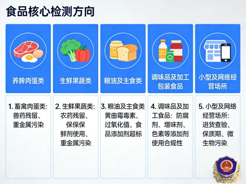 达拉特旗市场监督管理局3.15“你点我检”活动民意调查统计结果公示