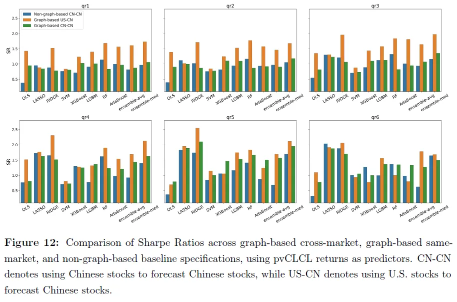 基于有向二分图与机器学习的中美股市跨市场收益预测