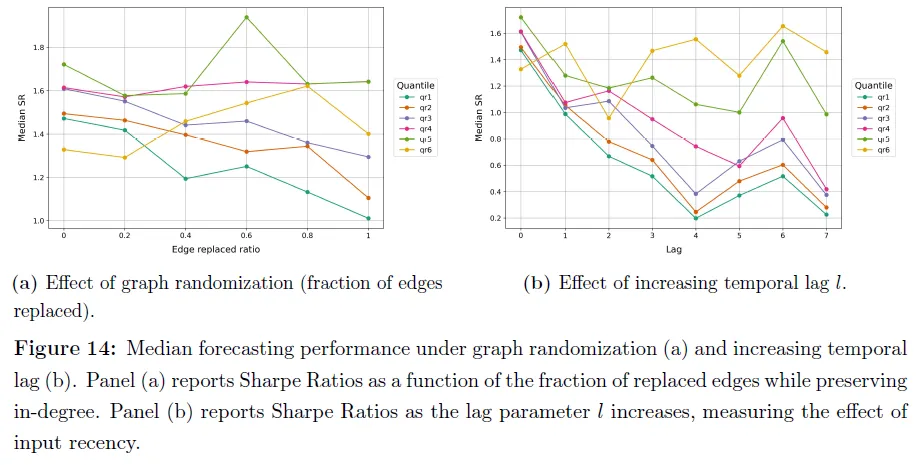 基于有向二分图与机器学习的中美股市跨市场收益预测