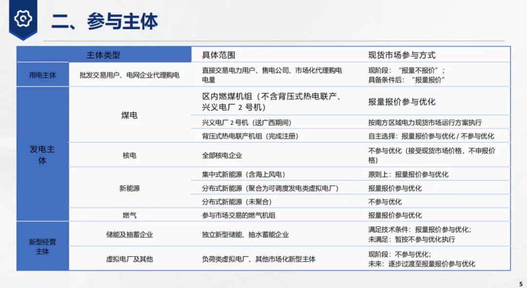 南方区域电力市场广西电力现货市场运行方案宣贯