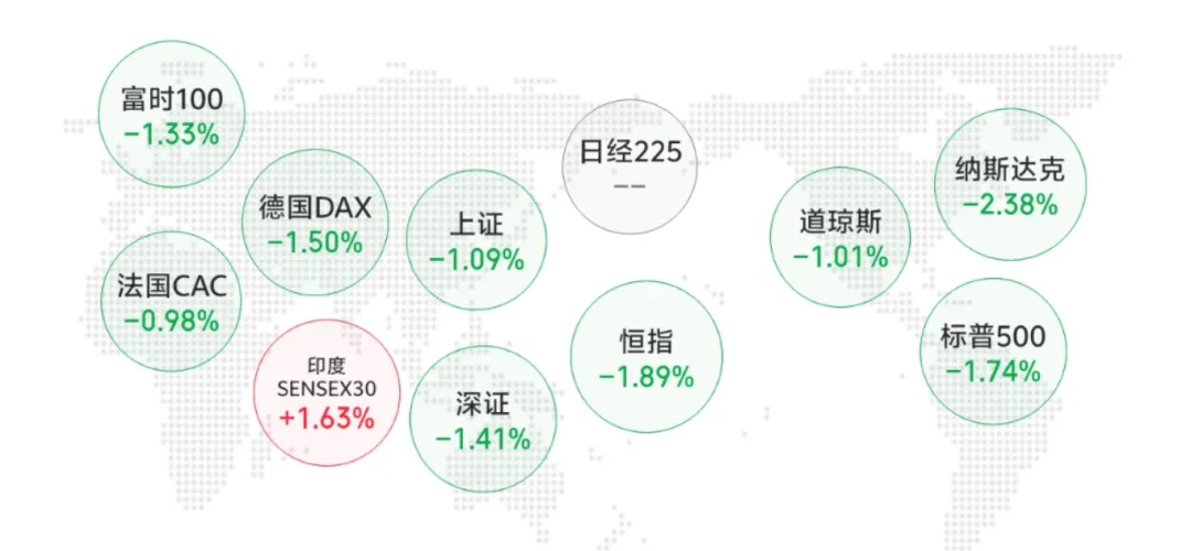 2026年3月27日市场观点摘要