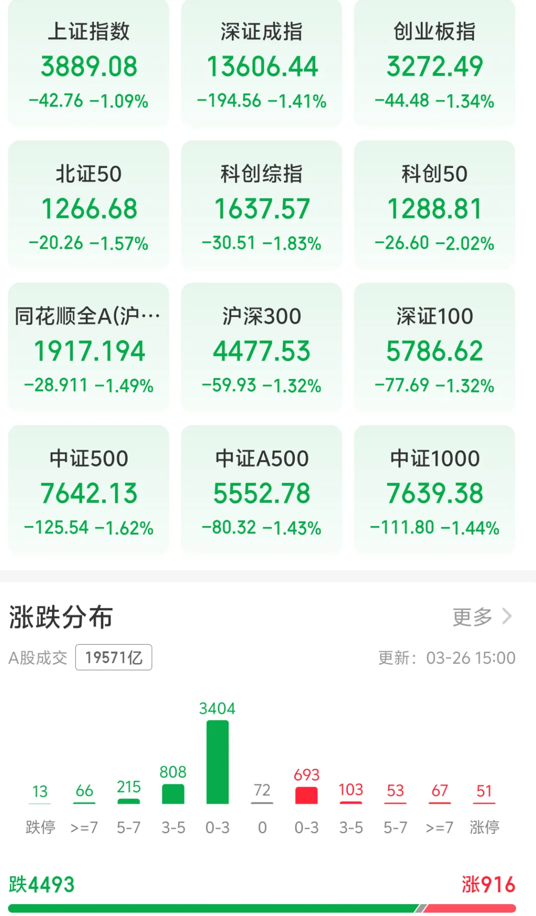 2026年3月27日市场观点摘要