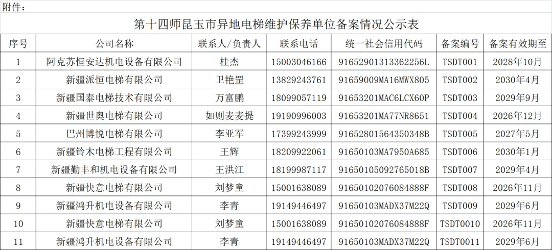 第十四师昆玉市市场监督管理局关于公示备案异地电梯维护保养单位的公告