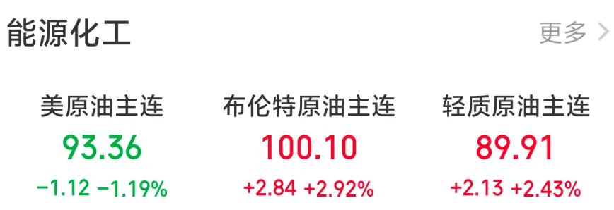 2026年3月27日市场观点摘要