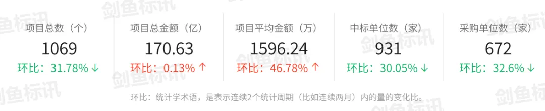 2 月光伏市场量缩价升,能源化工成绝对主力