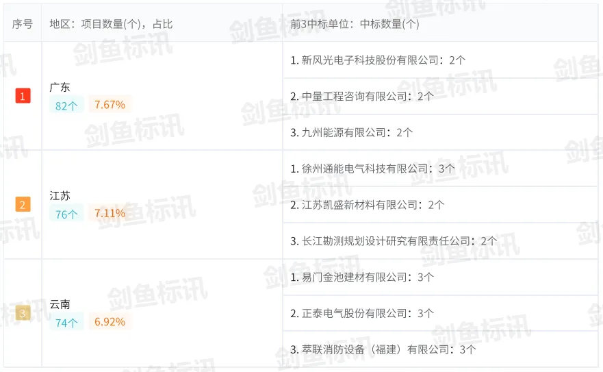 2 月光伏市场量缩价升,能源化工成绝对主力