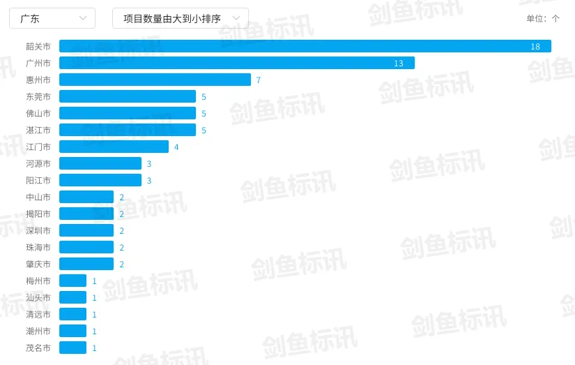 2 月光伏市场量缩价升,能源化工成绝对主力
