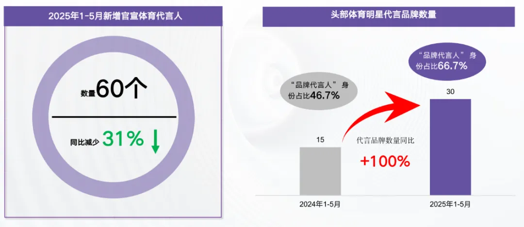 eStrategy观察|2026代言人营销前瞻:重构市场结构,释放情绪红利