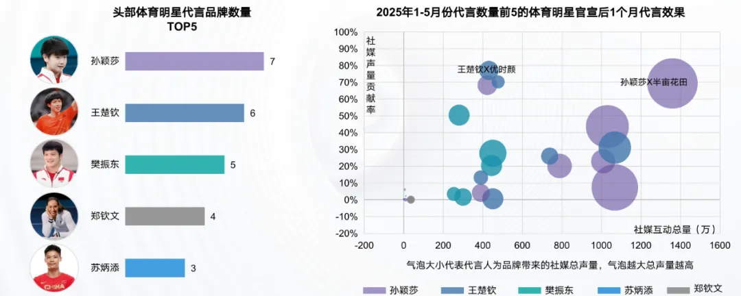 eStrategy观察|2026代言人营销前瞻:重构市场结构,释放情绪红利