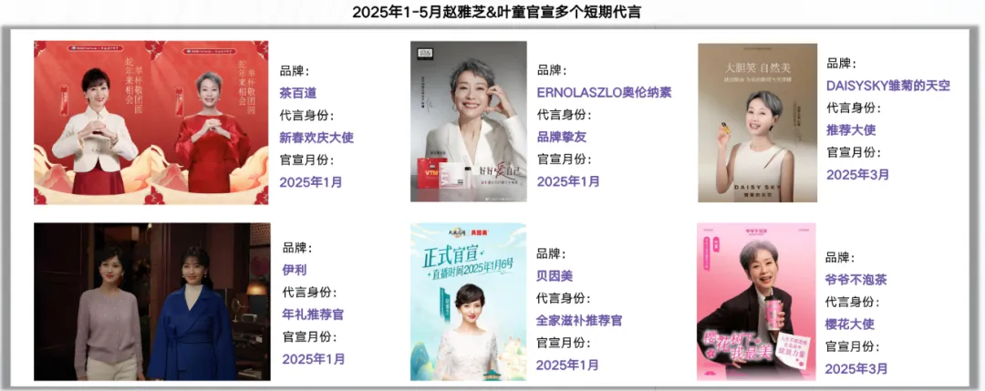 eStrategy观察|2026代言人营销前瞻:重构市场结构,释放情绪红利